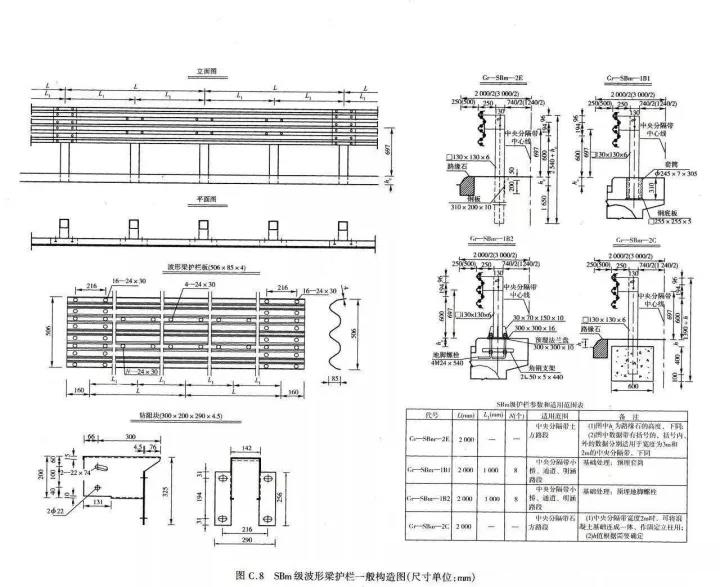 SBm级波形护栏结构图.jpg
